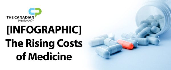 Rising Drug Costs Infographic