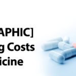 Rising Drug Costs Infographic